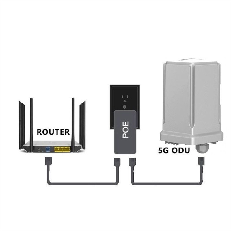SST 5GCPE sst-5gcpe
