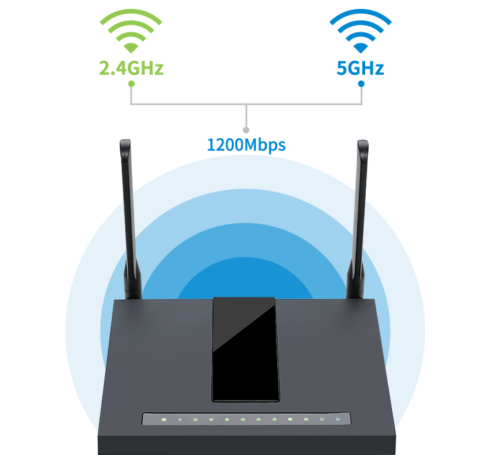 SFP GE Router with VoIP