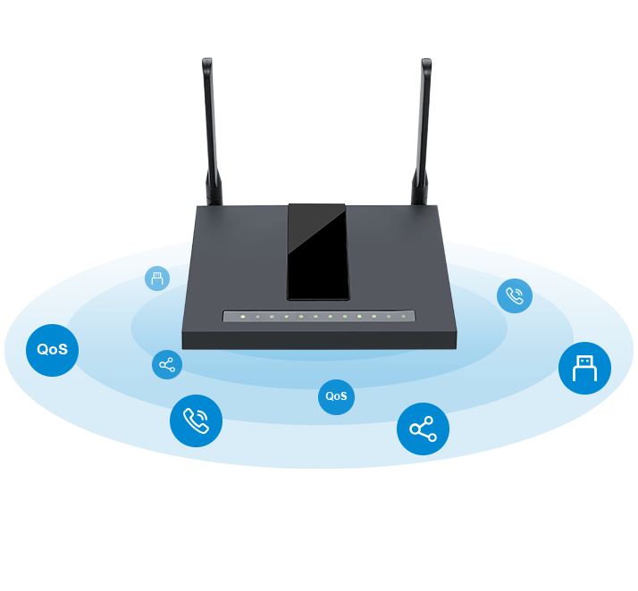 SFP GE Router with VoIP