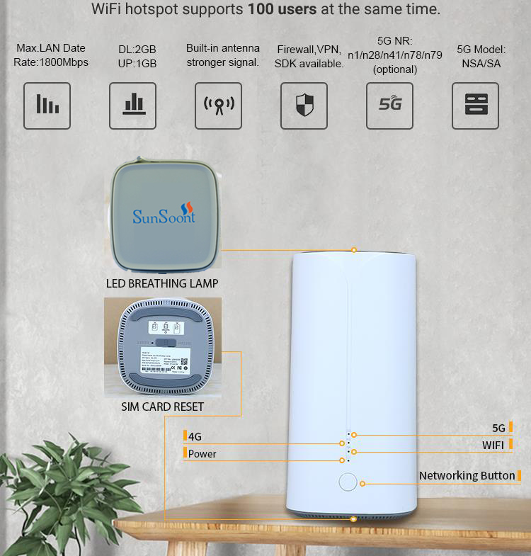 Wt5 Router SST-WL5G-F