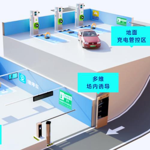 Sunsoont Smart charging pile networking solution